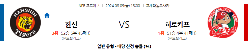 8월 9일 [NPB] 한신 VS 히로시마