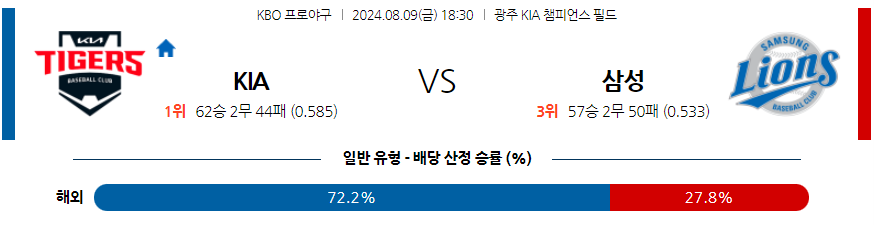 8월 9일 KBO KIA 삼성 한일야구분석 무료중계 스포츠분석