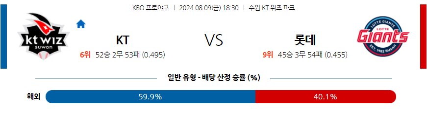 8월 9일 [KBO] KIA VS 삼성