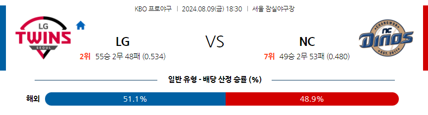 8월 9일 [NPB] KT VS 롯데