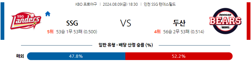 8월 9일 [KBO ] LG VS NC