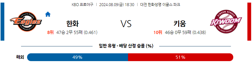 8월 9일 [KBO] 한화 VS 키움