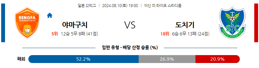 8월10일 [J리그2] 레노파 야마구치 VS 도치기