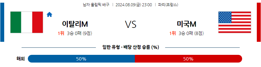 8월9일 2024 올림픽 이탈리아 미국 국제배구분석 무료중계 스포츠분석