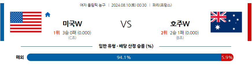 8월10일 [2024 올림픽] 미국(W) VS 호주(W)