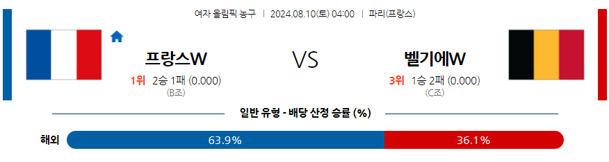 8월10일 [2024 올림픽] 프랑스(W) VS 벨기에(W)