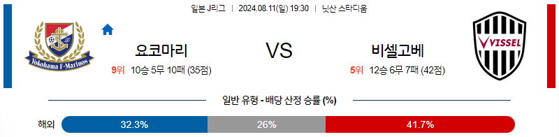 8월11일 J리그 요코마리 비셀고베 아시아축구분석 무료중계 스포츠분석