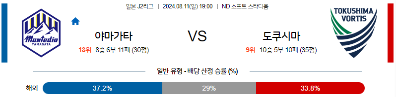 8월11일 J2리그 야마가타 도쿠시마 아시아축구분석 무료중계 스포츠분석