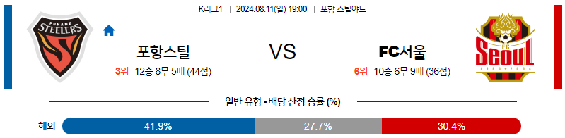 8월11일 K리그 포항 서울 아시아축구분석 무료중계 스포츠분석