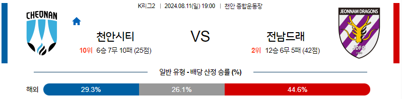 8월11일 K리그2 천안 전남 아시아축구분석 무료중계 스포츠분석