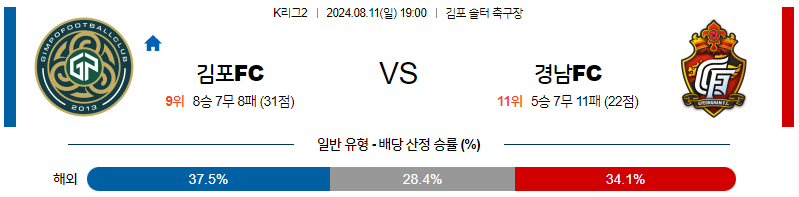 8월11일 K리그2 김포 경남 아시아축구분석 무료중계 스포츠분석