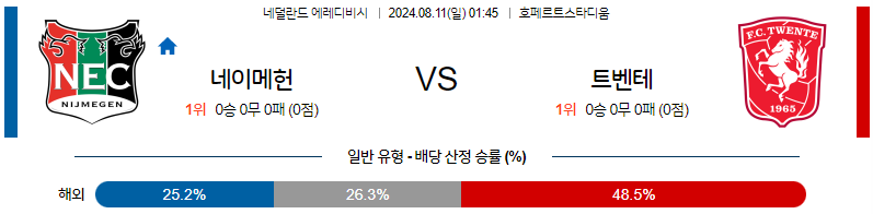 8월11일 에레디비시 네이메헌 트벤테 해외축구분석