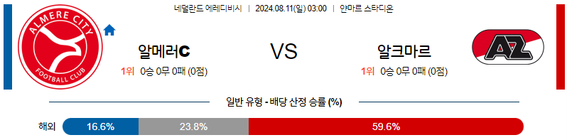 8월11일 에레디비시 알메러시티 알크마르 해외축구분석