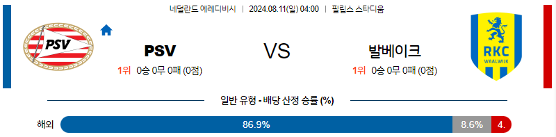 8월11일 에레디비시 PSV 발바이크 해외축구분석