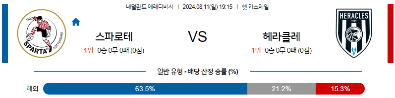 8월11일 에레디비시 스파르타 헤라클레스 해외축구분석