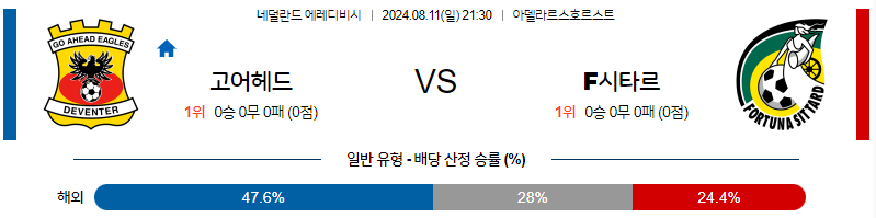 8월11일 에레디비시 고어헤드 시타르트 해외축구분석 무료중계 스포츠분석