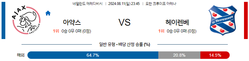 8월11일 에레디비시 아약스 헤렌벤 해외축구분석