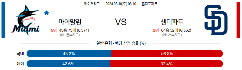 8월10일 MLB 마이애미 샌디에이고 해외야구분석 무료중계 스포츠분석