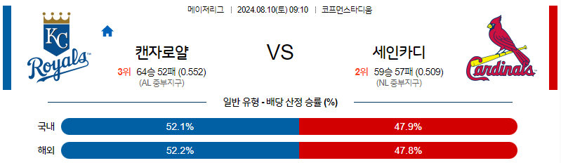 8월10일 MLB 캔자스시티 세인트루이스 해외야구분석 무료중계 스포츠분석