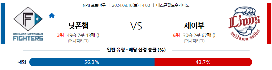 8월 10일 NPB 니혼햄 세이부 한일야구분석 무료중계 스포츠분석