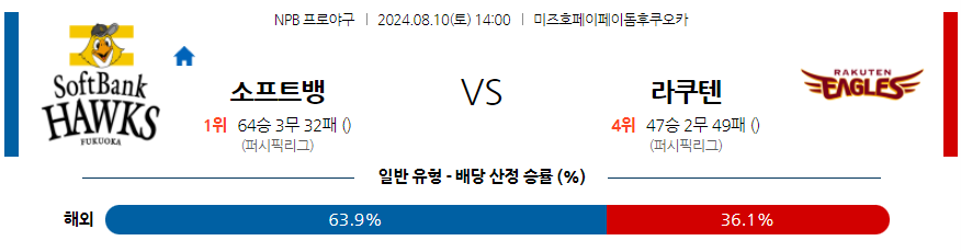 8월 10일 NPB 소프트뱅크 라쿠텐 한일야구분석 무료중계 스포츠분석