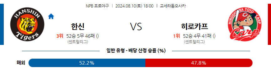 8월 10일 NPB 한신 히로시마 한일야구분석 무료중계 스포츠분석