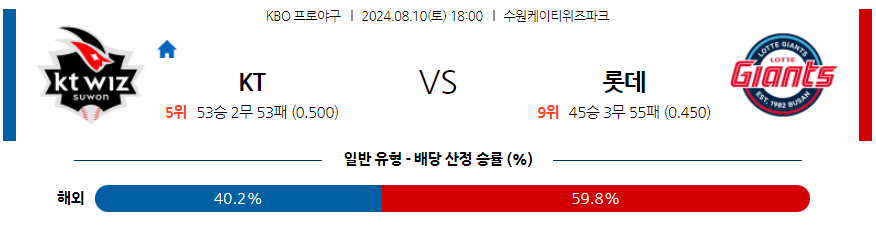 8월 10일 KBO KT 롯데 한일야구분석 무료중계 스포츠분석