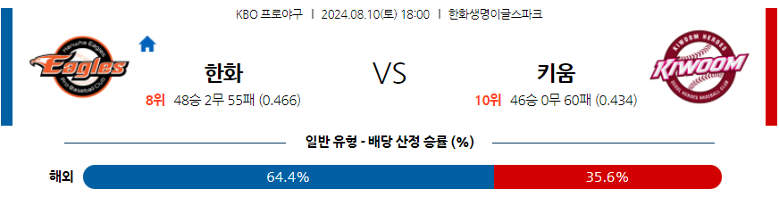 8월 10일 KBO 한화 키움 한일야구분석 무료중계 스포츠분석