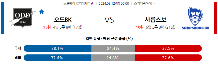 8월12일 노르웨이 1부 오드 BK 사릅스보르그 해외축구분석 무료중계 스포츠분석