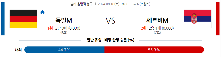 8월10일 2024 올림픽농구 독일 세르비아 국내외농구분석 무료중계 스포츠분석