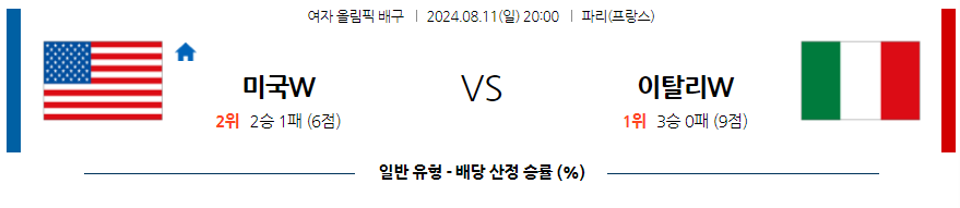 8월11일 2024 올림픽 미국(W) 이탈리아(W) 국제배구분석 무료중계 스포츠분석