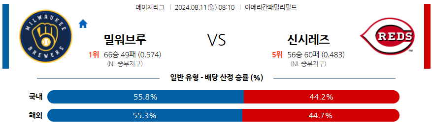 8월11일 MLB 밀워키 신시내티 해외야구분석 무료중계 스포츠분석