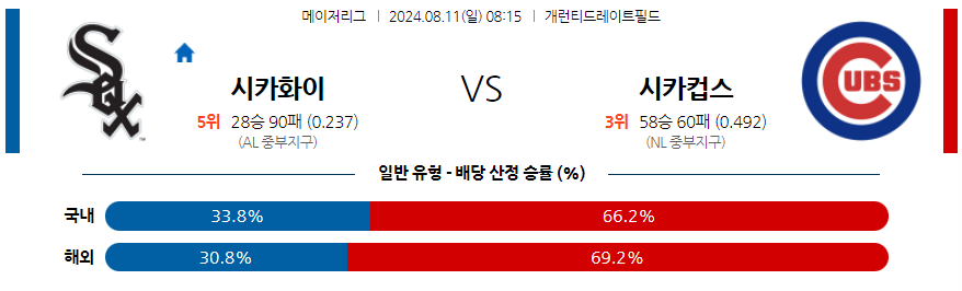 8월11일 MLB 시카고화이트삭스  시카고컵스 해외야구분석 무료중계 스포츠분석