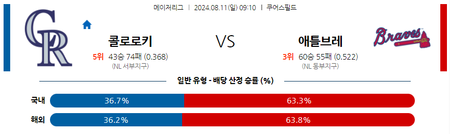 8월11일 MLB 콜로라도 애틀랜타  해외야구분석 무료중계 스포츠분석