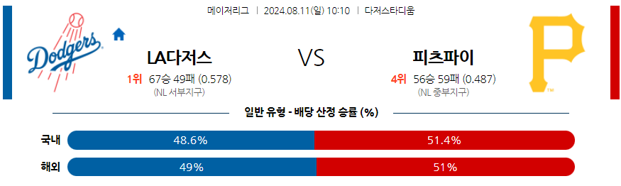 8월11일 MLB LA다저스 피츠버그 해외야구분석 무료중계 스포츠분석