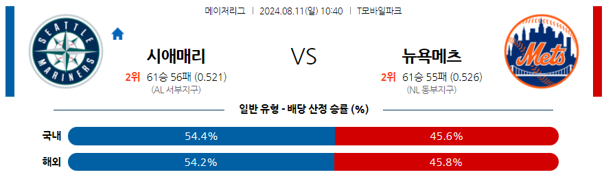 8월11일 MLB 시애틀 뉴욕메츠 해외야구분석 무료중계 스포츠분석