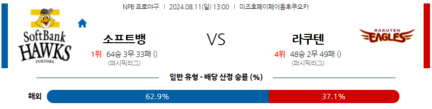 8월 11일 NPB 소프트뱅크 라쿠텐 한일야구분석 무료중계 스포츠분석