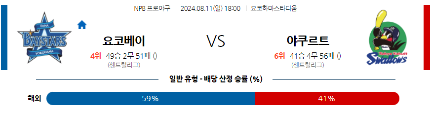 8월 11일 NPB 요코하마 야쿠르트 한일야구분석 무료중계 스포츠분석