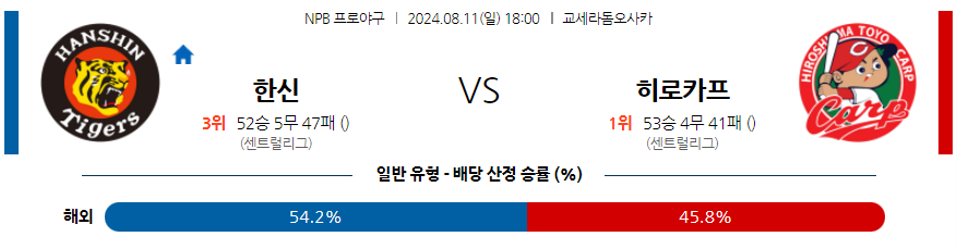 8월 11일 NPB 한신 히로시마 한일야구분석 무료중계 스포츠분석