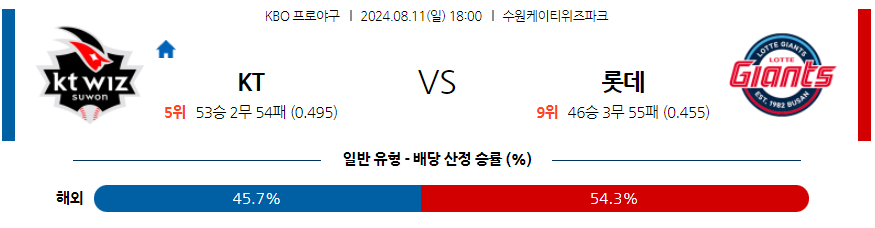 8월 11일 KBO KT 롯데 한일야구분석 무료중계 스포츠분석