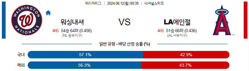 8월12일 MLB 워싱턴 LA에인절스 해외야구분석 무료중계 스포츠분석