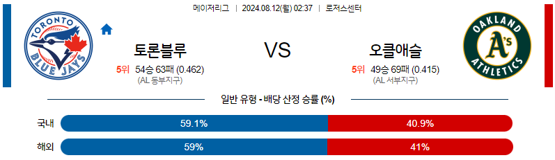 8월12일 MLB 토론토 오클랜드 해외야구분석 무료중계 스포츠분석