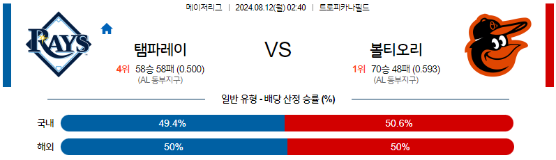 8월12일 MLB 탬파베이 볼티모어 해외야구분석 무료중계 스포츠분석