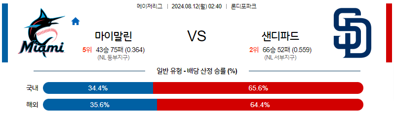 8월12일 MLB 마이애미 샌디에이고 해외야구분석 무료중계 스포츠분석