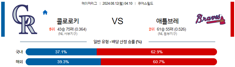 8월12일 MLB 콜로라도 애틀랜타 해외야구분석 무료중계 스포츠분석