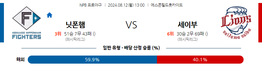 8월 12일 NPB 니혼햄 세이부 한일야구분석