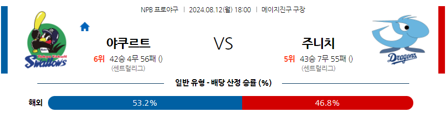 8월 12일 NPB 야쿠르트 주니치 한일야구분석 무료중계 스포츠분석