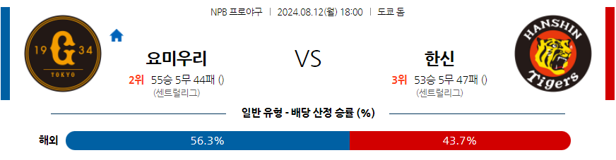 8월 12일 NPB 요미우리 한신 한일야구분석