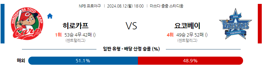 8월 12일 NPB 히로시마 요코하마 한일야구분석