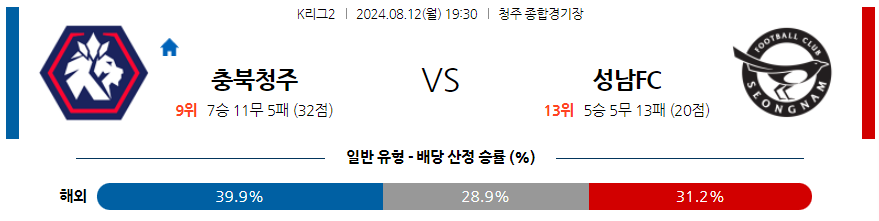 8월12일 K리그2 충북청주 성남 아시아축구분석